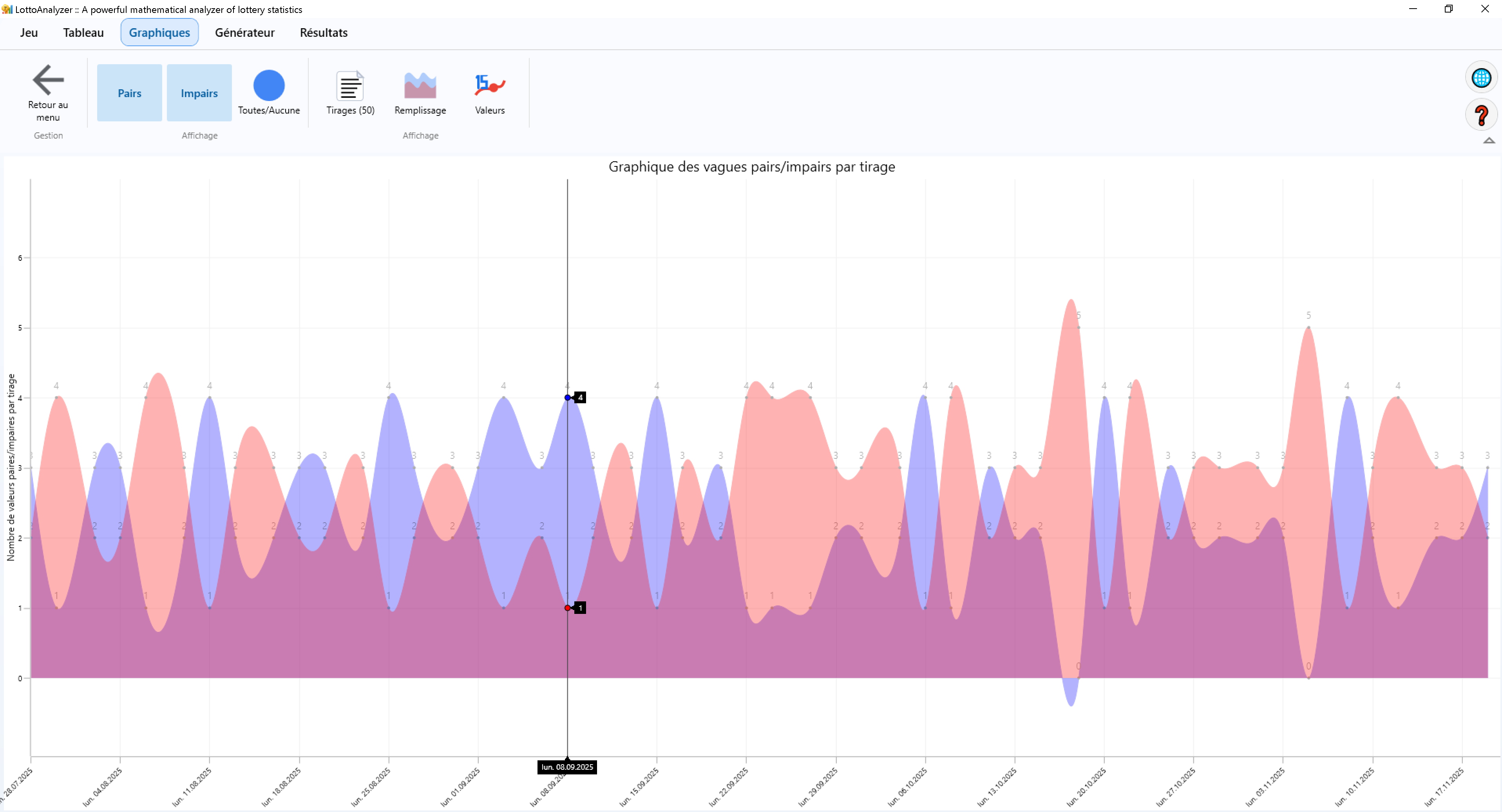 graphq ondes pair impair